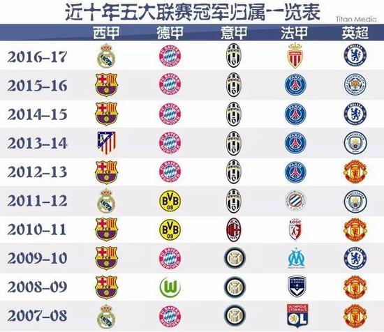 合理配置现 合理配置现